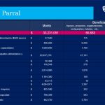 Protege Plan Emergente a más de 2 mil familias indígenas de la Región Parral 2 REGIÓN PARRAL