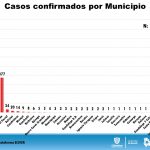 COVID-19: 1,400 casos confirmados y 261 defunciones en el estado 13 Reporte COVID 19 23 de mayo 12