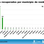 COVID-19: 1,400 casos confirmados y 261 defunciones en el estado 15 Reporte COVID 19 23 de mayo 14