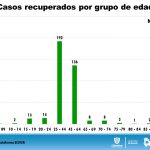 COVID-19: 1,400 casos confirmados y 261 defunciones en el estado 17 Reporte COVID 19 23 de mayo 15