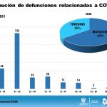 COVID-19: 1,400 casos confirmados y 261 defunciones en el estado 20 Reporte COVID 19 23 de mayo 17