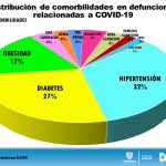 COVID-19: 1,400 casos confirmados y 261 defunciones en el estado 10 Reporte COVID 19 23 de mayo 7