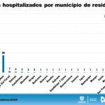 COVID-19: 1,400 casos confirmados y 261 defunciones en el estado 12 Reporte COVID 19 23 de mayo 9