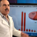 Reporte COVID 19 25 mayo 2