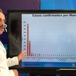 Reporte COVID 19 25 mayo 3