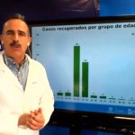 Reporte COVID 19 Conferencia Informativa 107 Virtual 64 10