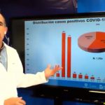 Reporte COVID 19 Conferencia Informativa 107 Virtual 64 13