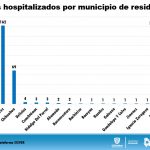 Reporte COVID 19 Conferencia Informativa 93 10