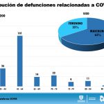 Reporte COVID 19 Conferencia Informativa 93 11