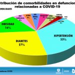 Reporte COVID 19 Conferencia Informativa 93 12