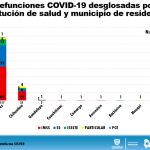 Reporte COVID 19 Conferencia Informativa 93 13