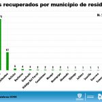 Reporte COVID 19 Conferencia Informativa 93 4