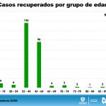 Reporte COVID 19 Conferencia Informativa 93 5