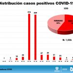 Reporte COVID 19 Conferencia Informativa 93 8