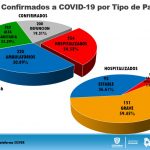 Reporte COVID 19 Conferencia Informativa 93 9