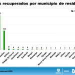 Reporte COVID 19 del 21 de mayo 1