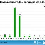 Reporte COVID 19 del 21 de mayo 10