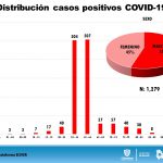 Reporte COVID 19 del 21 de mayo 11
