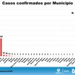 Reporte COVID 19 del 21 de mayo 12