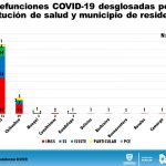Reporte COVID 19 del 21 de mayo 17