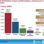 Reporte COVID 19 del 21 de mayo 19