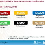 Reporte COVID 19 del 21 de mayo 5