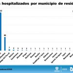 Reporte COVID 19 del 21 de mayo 7