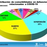 Reporte COVID 19 del 21 de mayo 9