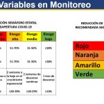 Chihuahua sigue en semáforo rojo por alta propagación de contagios, advierte Gobernador 1 SEMÁFORO ROJO