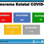 Ascienden a 118 las defunciones por COVID-19 en Chihuahua 11 WhatsApp Image 2020 05 05 at 15.09.36