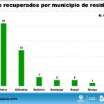 Ascienden a 118 las defunciones por COVID-19 en Chihuahua 3 WhatsApp Image 2020 05 05 at 15.14.50