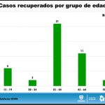 Ascienden a 118 las defunciones por COVID-19 en Chihuahua 4 WhatsApp Image 2020 05 05 at 15.15.11