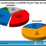 Ascienden a 118 las defunciones por COVID-19 en Chihuahua 9 WhatsApp Image 2020 05 05 at 15.16.12