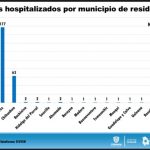 Ascienden a 118 las defunciones por COVID-19 en Chihuahua 7 WhatsApp Image 2020 05 05 at 15.16.26