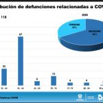 Ascienden a 118 las defunciones por COVID-19 en Chihuahua 6 WhatsApp Image 2020 05 05 at 15.16.45
