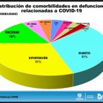 Ascienden a 118 las defunciones por COVID-19 en Chihuahua 5 WhatsApp Image 2020 05 05 at 15.16.59
