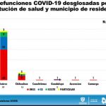 Ascienden a 118 las defunciones por COVID-19 en Chihuahua 10 WhatsApp Image 2020 05 05 at 15.17.16
