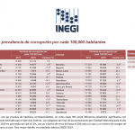 tasadeprevalenciadecorrupcion