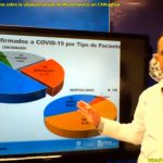 Van 143 defunciones por COVID-19 en el estado de Chihuahua 15 youtu.be BoVWtcWH9Qw 42