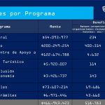 061520 Chihuahua Adelante total región y programas
