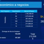 APOYOS SOCIALES PLAN EMERGENTE 4