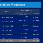 AVANCES PROGRAMAS EMERGENTES 3