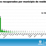 Captura de pantalla 2020 06 21 a las 11.07.59