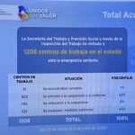 Verifica Secretaría del Trabajo 1,208 centros laborales durante la emergencia sanitaria 4 DSC1758