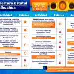 En riesgo muchas vidas si no se cumplen restricciones de semáforo naranja: Salud 16 Diapositiva10 18