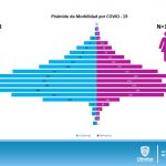 COVID-19: Chihuahua al alza con 4,443 confirmados y 638 decesos 9 Diapositiva10 25
