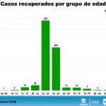 COVID-19: 2,461 casos confirmados y 408 defunciones en el estado de Chihuahua 12 Diapositiva10 5