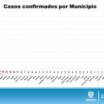 COVID-19: Acumula 4 mil 355 confirmados. 12 Diapositiva11 22