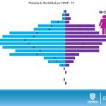 COVID-19: Chihuahua al alza con 4,443 confirmados y 638 decesos 12 Diapositiva11 23