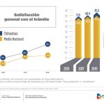 Coloca Inegi a Chihuahua en 2º lugar de honestidad gubernamental 9 Diapositiva11 6